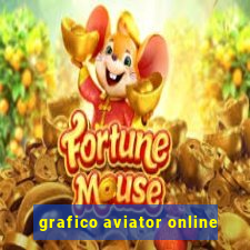 grafico aviator online