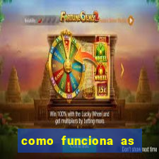 como funciona as plataformas de jogos slots