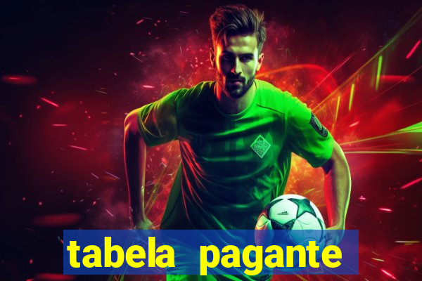 tabela pagante fortune tiger