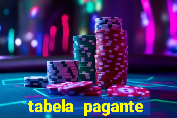 tabela pagante fortune tiger