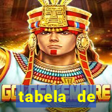 tabela de porcentagem dos slots pg