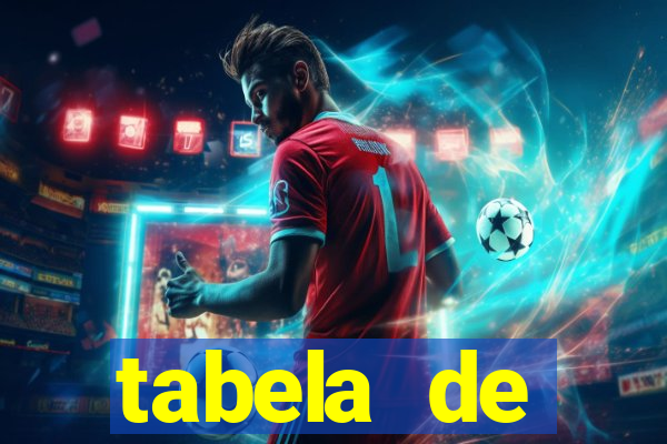 tabela de porcentagem dos slots pg