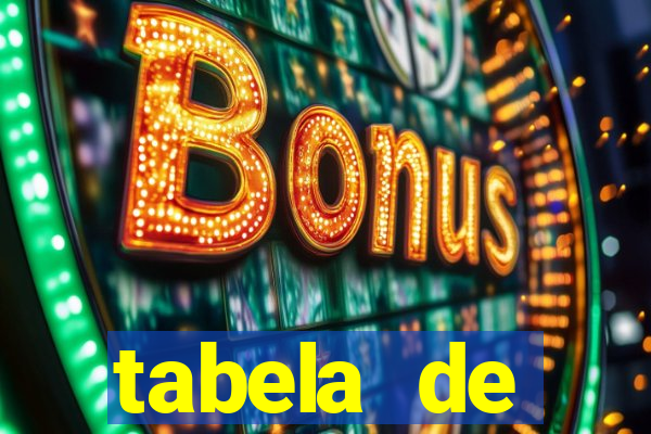 tabela de comportamento das dezenas da lotofácil