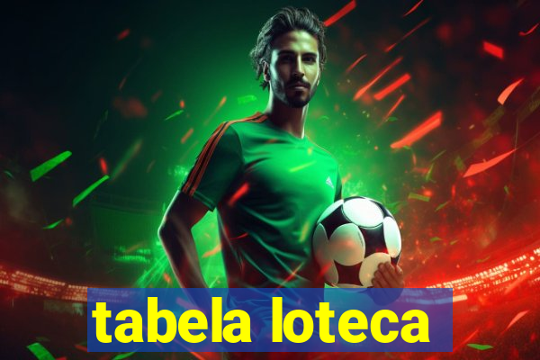 tabela loteca