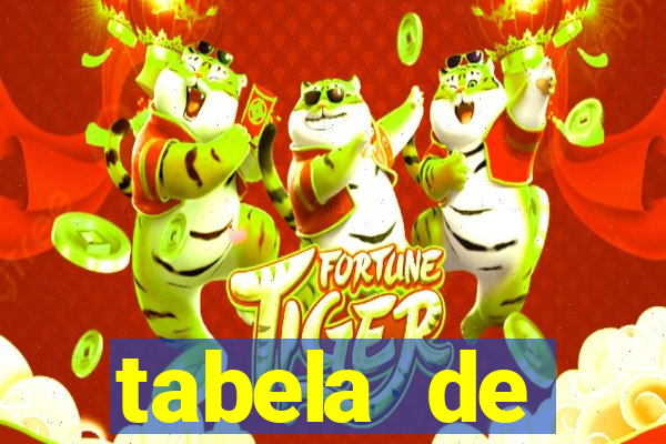 tabela de porcentagem dos slots