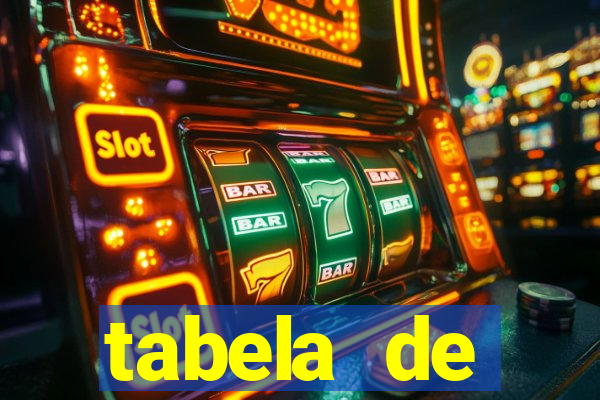 tabela de porcentagem dos slots