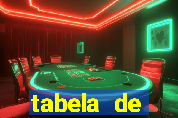tabela de porcentagem dos slots