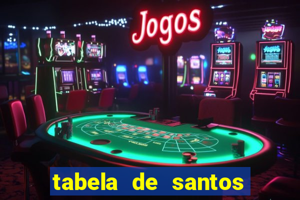 tabela de santos da umbanda