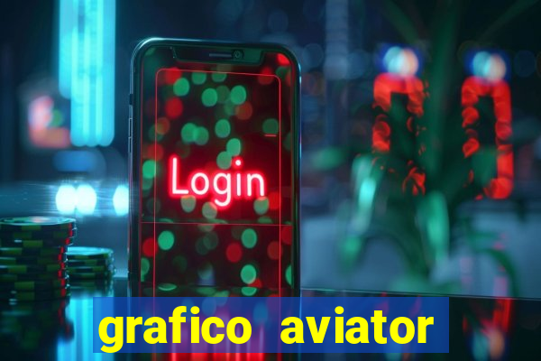 grafico aviator estrela bet