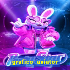 grafico aviator estrela bet