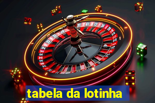 tabela da lotinha