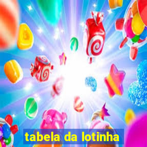 tabela da lotinha