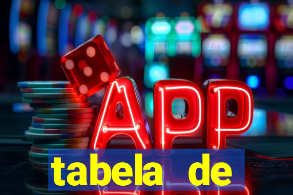 tabela de comportamento das dezenas lotofácil