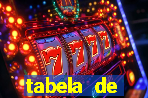 tabela de comportamento da lotofácil