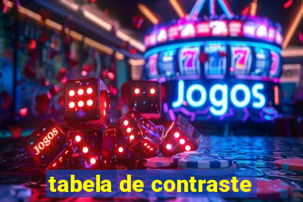 tabela de contraste