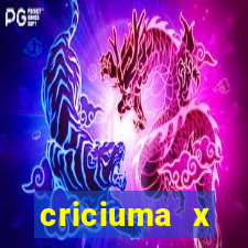 criciuma x fluminense palpite