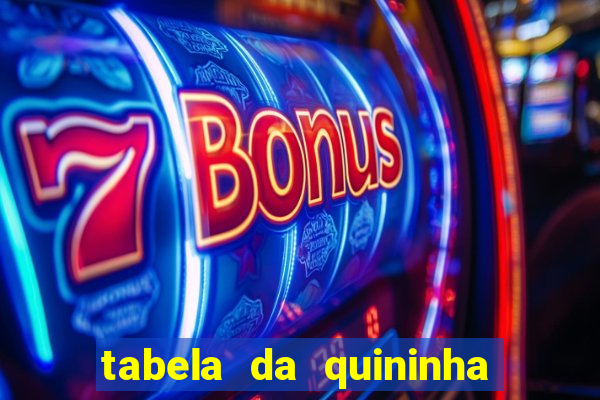 tabela da quininha do jogo do bicho