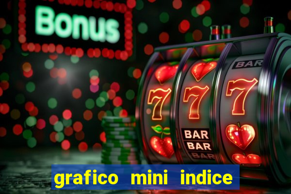 grafico mini indice em tempo real