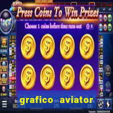 grafico aviator aposta ganha