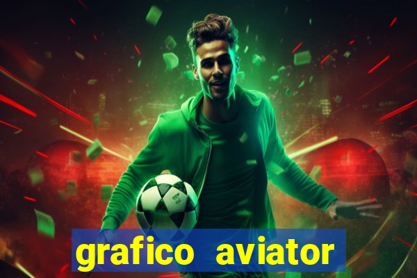 grafico aviator aposta ganha