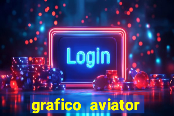 grafico aviator aposta ganha