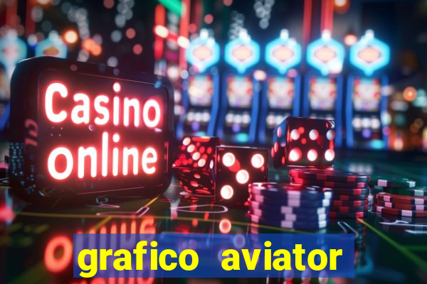 grafico aviator aposta ganha