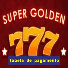 tabela de pagamento bigo live