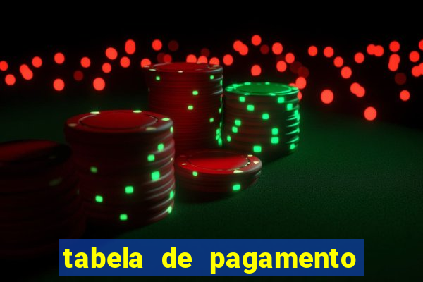 tabela de pagamento bigo live