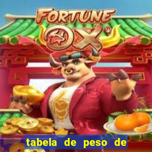 tabela de peso de frango de corte cobb