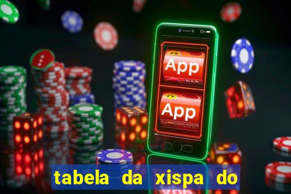 tabela da xispa do jogo do bicho