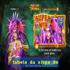 tabela da xispa do jogo do bicho