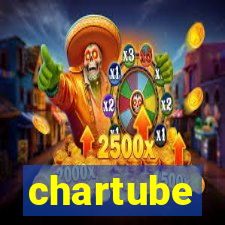 chartube